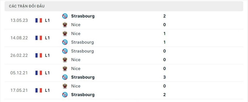 Thành tích đối đầu Nice vs Strasbourg