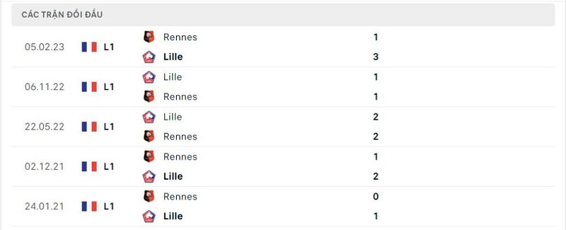 Thành tích đối đầu Rennes vs Lille