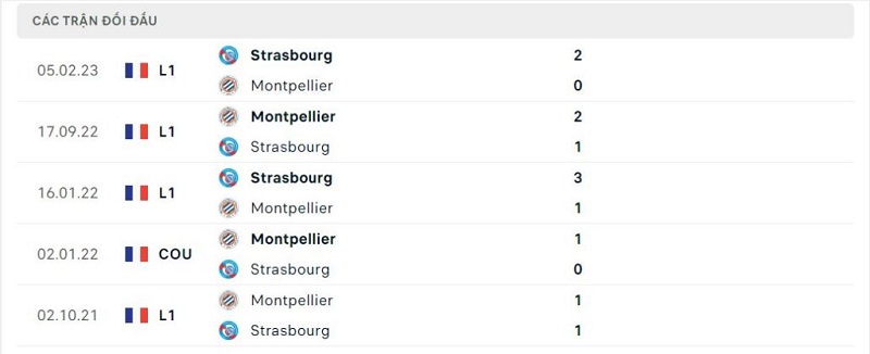 Thành tích đối đầu Strasbourg vs Montpellier