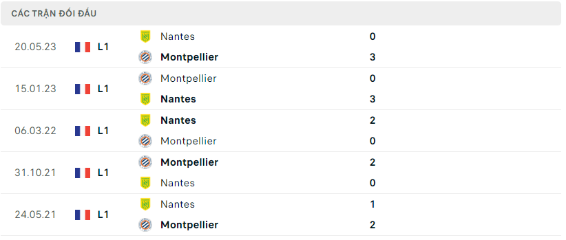 Thành tích đối đầu của Nantes vs Montpellier
