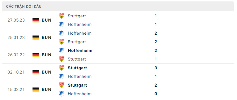 Thành tích đối đầu Stuttgart vs Hoffenheim