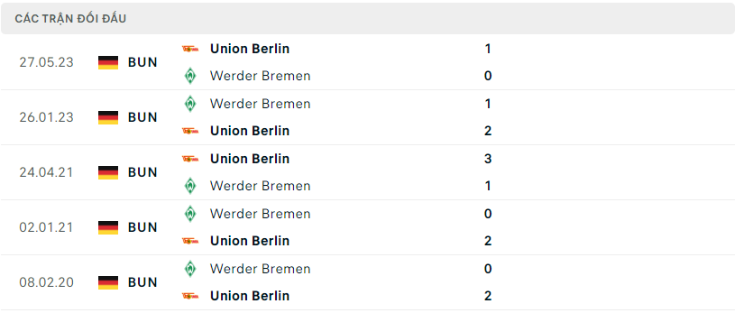 Thành tích đối đầu Werder Bremen vs Union Berlin